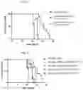 Fig. 06 - COMPOSITIONS USEFUL IN TREATMENT OF KRABBE DISEASE