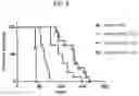 Fig. 08 - COMPOSITIONS USEFUL IN TREATMENT OF KRABBE DISEASE