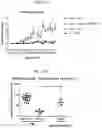 Fig. 11 - COMPOSITIONS USEFUL IN TREATMENT OF KRABBE DISEASE