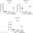 Fig. 13 - COMPOSITIONS USEFUL IN TREATMENT OF KRABBE DISEASE