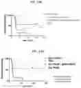 Fig. 14 - COMPOSITIONS USEFUL IN TREATMENT OF KRABBE DISEASE