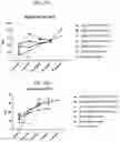Fig. 28 - COMPOSITIONS USEFUL IN TREATMENT OF KRABBE DISEASE