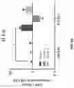 Fig. 15 - COMPOSITIONS AND METHODS FOR REPROGRAMMING DISEASED MUSCULOSKELETAL CELLS