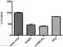 Fig. 01 - Compositions and systems comprising transfection-competent vesicles free of organic-solvents and detergents and methods related thereto