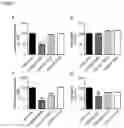 Fig. 02 - Compositions and systems comprising transfection-competent vesicles free of organic-solvents and detergents and methods related thereto