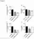 Fig. 03 - Compositions and systems comprising transfection-competent vesicles free of organic-solvents and detergents and methods related thereto