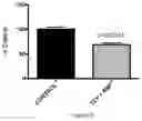 Fig. 09 - Compositions and systems comprising transfection-competent vesicles free of organic-solvents and detergents and methods related thereto