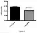 Fig. 10 - Compositions and systems comprising transfection-competent vesicles free of organic-solvents and detergents and methods related thereto