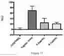 Fig. 12 - Compositions and systems comprising transfection-competent vesicles free of organic-solvents and detergents and methods related thereto