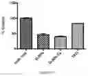 Fig. 15 - Compositions and systems comprising transfection-competent vesicles free of organic-solvents and detergents and methods related thereto