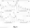 Fig. 07 - ADHESIVE/ADSORPTION SWITCH ON NANOPARTICLES TO INCREASE TUMOR UPTAKE AND DELAY TUMOR CLEARANCE
