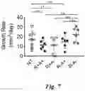 Fig. 08 - ADHESIVE/ADSORPTION SWITCH ON NANOPARTICLES TO INCREASE TUMOR UPTAKE AND DELAY TUMOR CLEARANCE