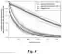Fig. 10 - ADHESIVE/ADSORPTION SWITCH ON NANOPARTICLES TO INCREASE TUMOR UPTAKE AND DELAY TUMOR CLEARANCE