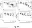 Fig. 12 - ADHESIVE/ADSORPTION SWITCH ON NANOPARTICLES TO INCREASE TUMOR UPTAKE AND DELAY TUMOR CLEARANCE