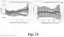 Fig. 14 - ADHESIVE/ADSORPTION SWITCH ON NANOPARTICLES TO INCREASE TUMOR UPTAKE AND DELAY TUMOR CLEARANCE