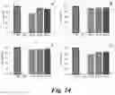 Fig. 15 - ADHESIVE/ADSORPTION SWITCH ON NANOPARTICLES TO INCREASE TUMOR UPTAKE AND DELAY TUMOR CLEARANCE