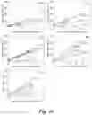 Fig. 17 - ADHESIVE/ADSORPTION SWITCH ON NANOPARTICLES TO INCREASE TUMOR UPTAKE AND DELAY TUMOR CLEARANCE