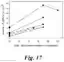 Fig. 18 - ADHESIVE/ADSORPTION SWITCH ON NANOPARTICLES TO INCREASE TUMOR UPTAKE AND DELAY TUMOR CLEARANCE