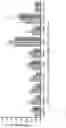 Fig. 15 - MODULATORS OF METABOTROPIC GLUTAMATE RECEPTOR 4