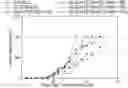 Fig. 01 - COMBINATION CANCER IMMUNOTHERAPY WITH PENTAAZA MACROCYCLIC RING COMPLEX