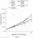 Fig. 11 - COMBINATION CANCER IMMUNOTHERAPY WITH PENTAAZA MACROCYCLIC RING COMPLEX