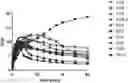 Fig. 01 - PROSTATE SPECIFIC MEMBRANE ANTIGEN (PSMA) LIGANDS WITH IMPROVED TISSUE SPECIFICITY