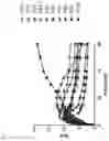 Fig. 02 - PROSTATE SPECIFIC MEMBRANE ANTIGEN (PSMA) LIGANDS WITH IMPROVED TISSUE SPECIFICITY
