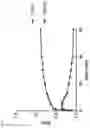 Fig. 03 - PROSTATE SPECIFIC MEMBRANE ANTIGEN (PSMA) LIGANDS WITH IMPROVED TISSUE SPECIFICITY