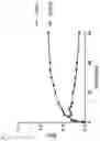 Fig. 05 - PROSTATE SPECIFIC MEMBRANE ANTIGEN (PSMA) LIGANDS WITH IMPROVED TISSUE SPECIFICITY