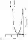 Fig. 08 - PROSTATE SPECIFIC MEMBRANE ANTIGEN (PSMA) LIGANDS WITH IMPROVED TISSUE SPECIFICITY