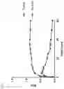 Fig. 09 - PROSTATE SPECIFIC MEMBRANE ANTIGEN (PSMA) LIGANDS WITH IMPROVED TISSUE SPECIFICITY