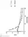 Fig. 10 - PROSTATE SPECIFIC MEMBRANE ANTIGEN (PSMA) LIGANDS WITH IMPROVED TISSUE SPECIFICITY