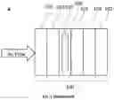 Fig. 03 - MULTI-FUNCTIONAL PLASMA DRIVEN CATALYST SYSTEM