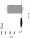 Fig. 06 - METHOD FOR BONE HEALING OR TREATMENT OF BONE FRACTURE