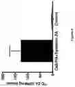 Fig. 07 - METHOD FOR BONE HEALING OR TREATMENT OF BONE FRACTURE