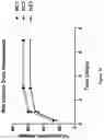 Fig. 15 - METHOD FOR BONE HEALING OR TREATMENT OF BONE FRACTURE