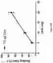 Fig. 17 - METHOD FOR BONE HEALING OR TREATMENT OF BONE FRACTURE