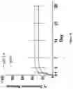 Fig. 19 - METHOD FOR BONE HEALING OR TREATMENT OF BONE FRACTURE