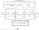 Fig. 13 - AMBULATORY MEDICAL DEVICE UPDATE WITHOUT INTERRUPTION OF THERAPY DELIVERY