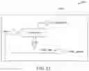 Fig. 28 - STIMULATION APPARATUS