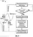 Fig. 14 - Phase-dependent brain neuromodulation of cross-frequency coupling