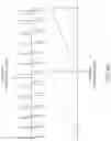 Fig. 15 - Neuromodulation using modulated pulse train