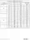 Fig. 104 - Methods for treating disorders and for stimulating stem cells by administering light therapy