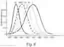Fig. 07 - DETERMINING METAMERIC SETTINGS FOR A NON-LINEAR LIGHT SOURCE