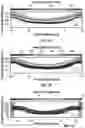 Fig. 16 - Particle arc treatment planning