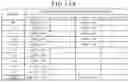 Fig. 26 - Non-transitory computer readable medium, game device, and information processing method