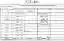 Fig. 27 - Non-transitory computer readable medium, game device, and information processing method