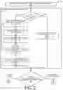 Fig. 03 - Persona driven dynamic content framework