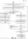 Fig. 05 - Persona driven dynamic content framework