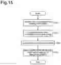 Fig. 13 - Non-transitory computer-readable recording medium and method for controlling communication between a server device and a terminal device